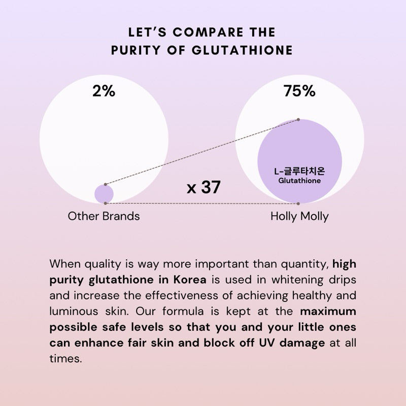 Holly Molly Skin Brightening Supplement