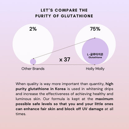 Holly Molly Skin Brightening Supplement