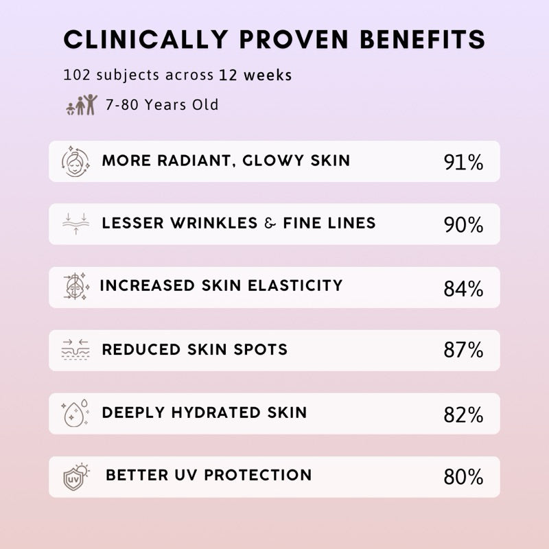 Holly Molly Skin Brightening Supplement